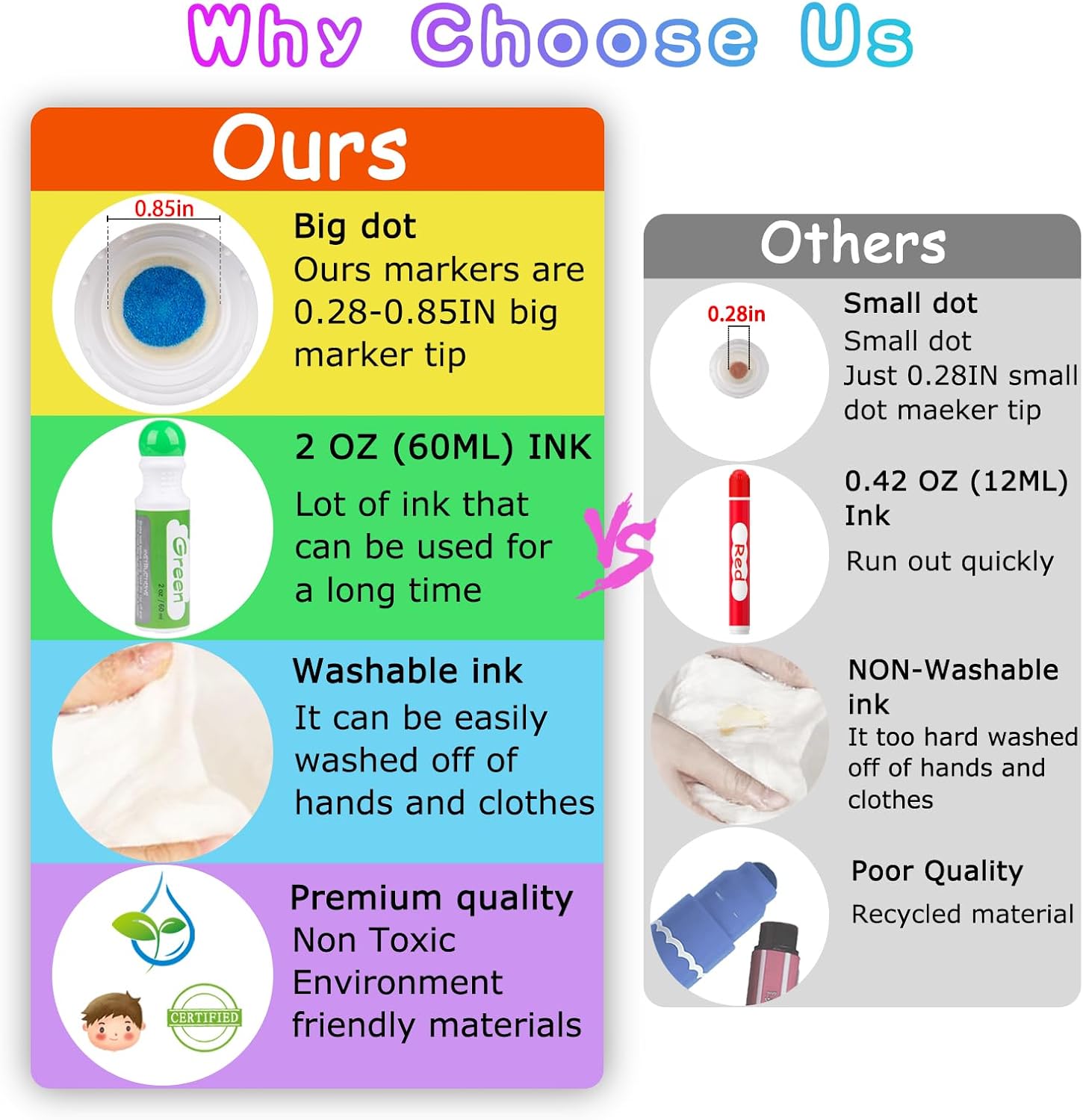 Dot Markers for Toddlers 8 Col - Art Craft For Preschool avis et prix